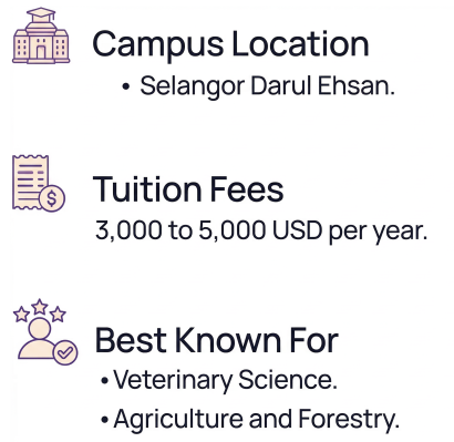 Universiti Putra Malaysia (UPM)